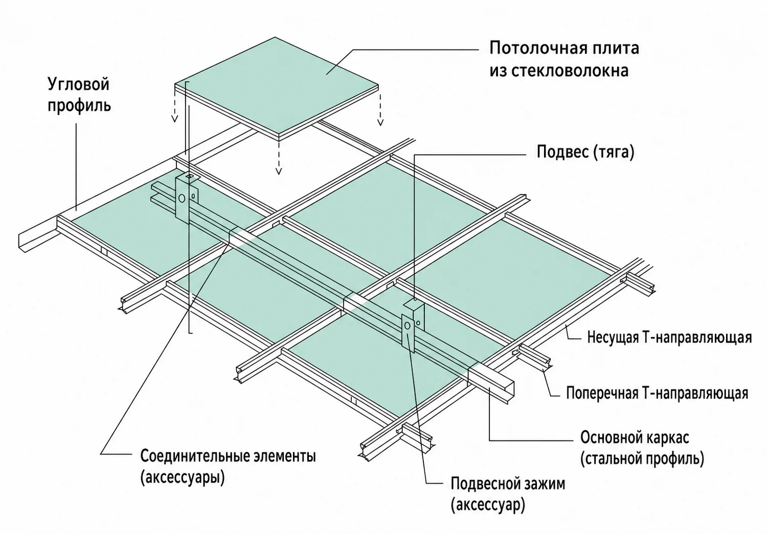 Схема монтажа